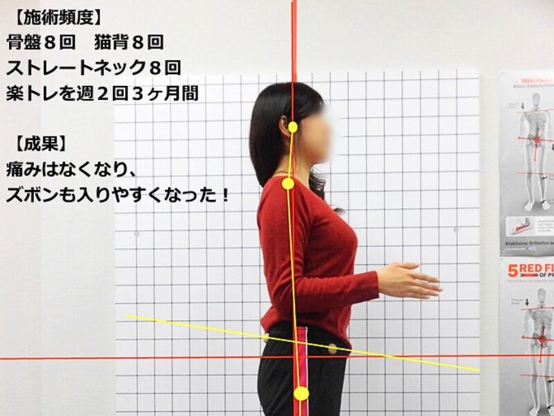 効果確認
