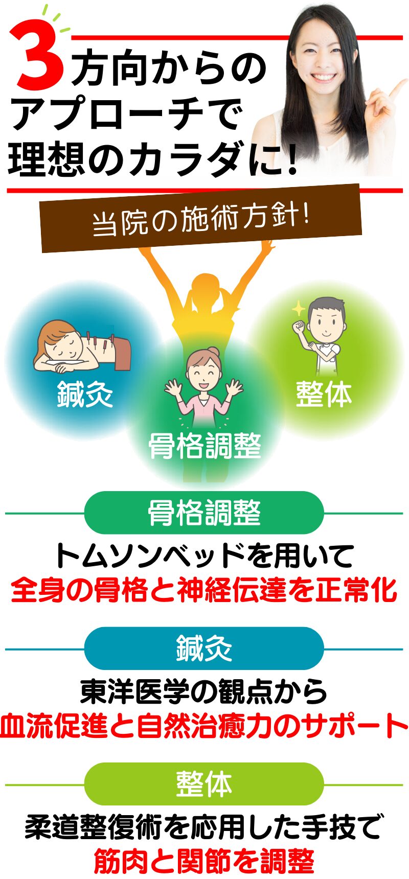 3方向からのアプローチで理想のカラダに!